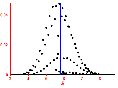 Strength function